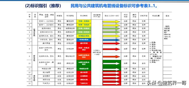 電氣工程創優策劃及工程技術資料管理