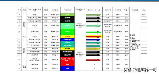 電氣工程創優策劃及工程技術資料管理