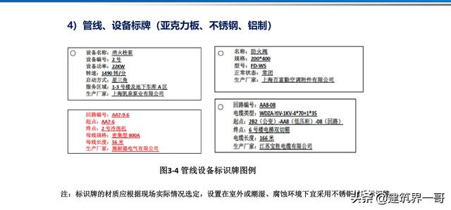 電氣工程創優策劃及工程技術資料管理