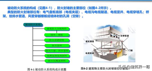 電氣工程創優策劃及工程技術資料管理