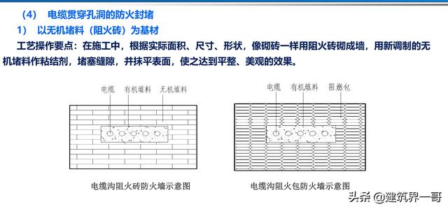 電氣工程創優策劃及工程技術資料管理