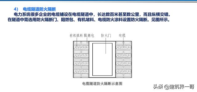 電氣工程創優策劃及工程技術資料管理