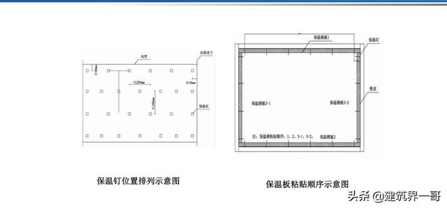 電氣工程創優策劃及工程技術資料管理