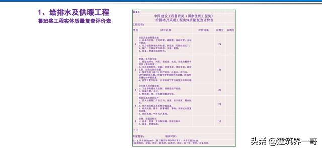 電氣工程創優策劃及工程技術資料管理