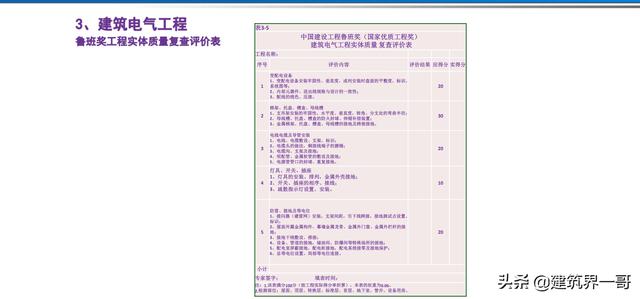 電氣工程創優策劃及工程技術資料管理
