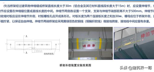 電氣工程創優策劃及工程技術資料管理