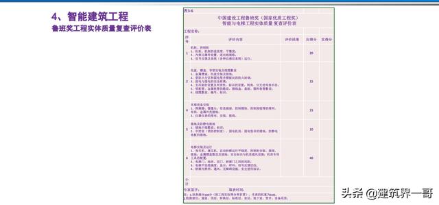 電氣工程創優策劃及工程技術資料管理