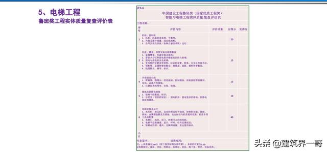 電氣工程創優策劃及工程技術資料管理