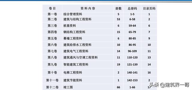 電氣工程創優策劃及工程技術資料管理
