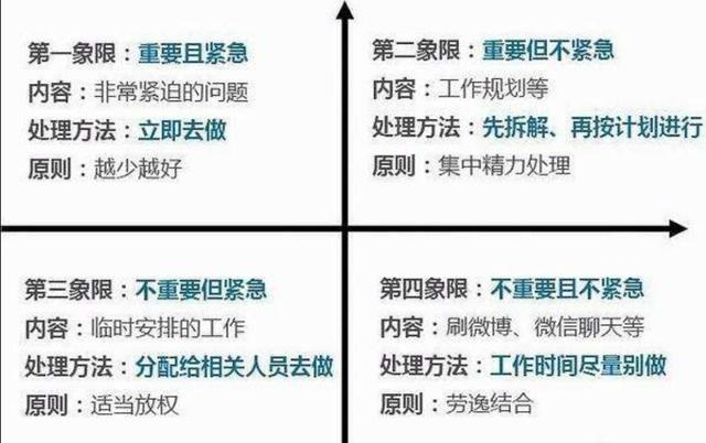 科維：時(shí)間管理四象限（科維時(shí)間管理四象限）