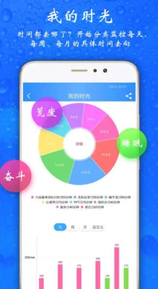 科維：時(shí)間管理四象限（科維時(shí)間管理四象限）