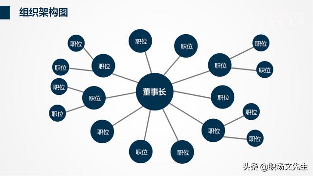 組織架構管理流程PPT模板，可以編輯可以修改（ppt里面關于組織架構修改的方法）