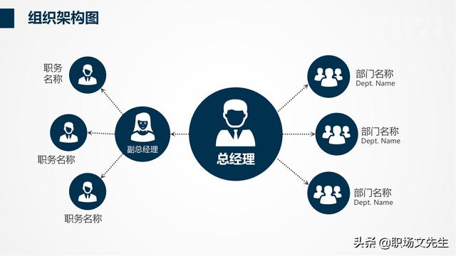 組織架構管理流程PPT模板，可以編輯可以修改（ppt里面關于組織架構修改的方法）