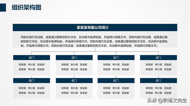 組織架構管理流程PPT模板，可以編輯可以修改（ppt里面關于組織架構修改的方法）