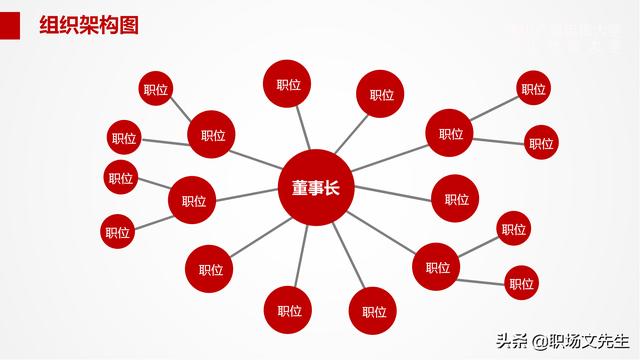 組織架構管理流程PPT模板，可以編輯可以修改（ppt里面關于組織架構修改的方法）