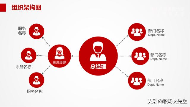 組織架構管理流程PPT模板，可以編輯可以修改（ppt里面關于組織架構修改的方法）