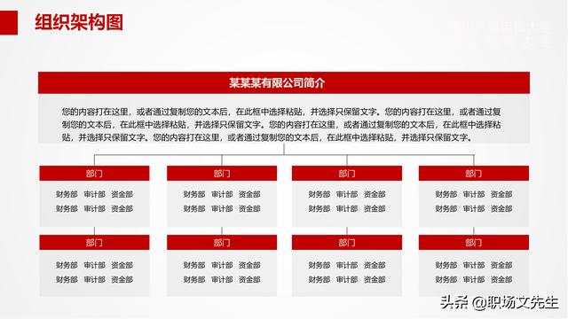 組織架構管理流程PPT模板，可以編輯可以修改（ppt里面關于組織架構修改的方法）