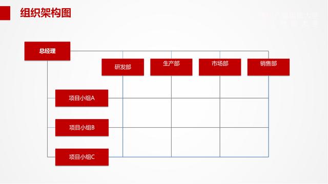 組織架構管理流程PPT模板，可以編輯可以修改（ppt里面關于組織架構修改的方法）