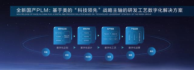 美云智數全新國產PLM系統：向內自研，向外開放（美云智數產品生命周期管理PLM）
