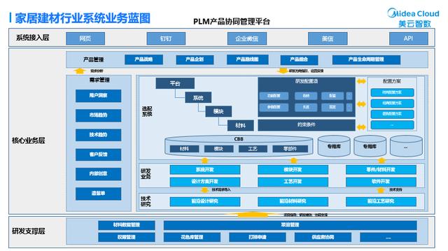 美云智數全新國產PLM系統：向內自研，向外開放（美云智數產品生命周期管理PLM）