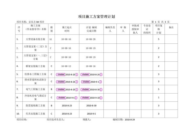 項目施工方案管理計劃（報）（施工方案施工計劃）
