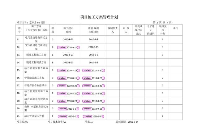 項目施工方案管理計劃（報）（施工方案施工計劃）