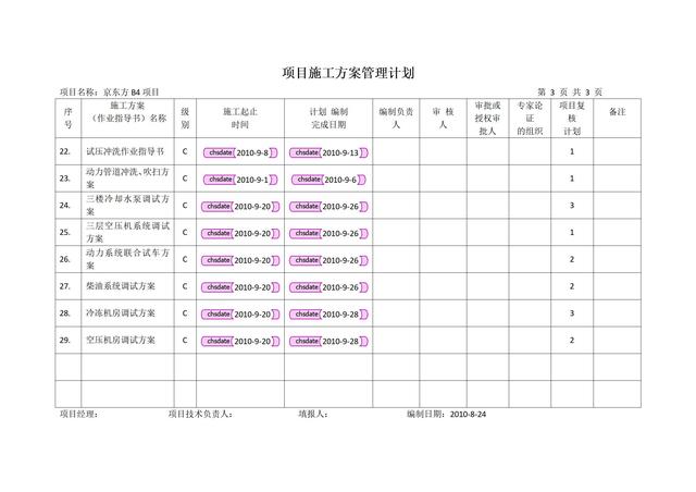 項目施工方案管理計劃（報）（施工方案施工計劃）