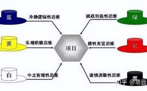 高效管理，原來這么簡單（這樣管理更高效）