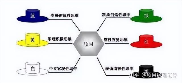 高效管理，原來這么簡單（這樣管理更高效）