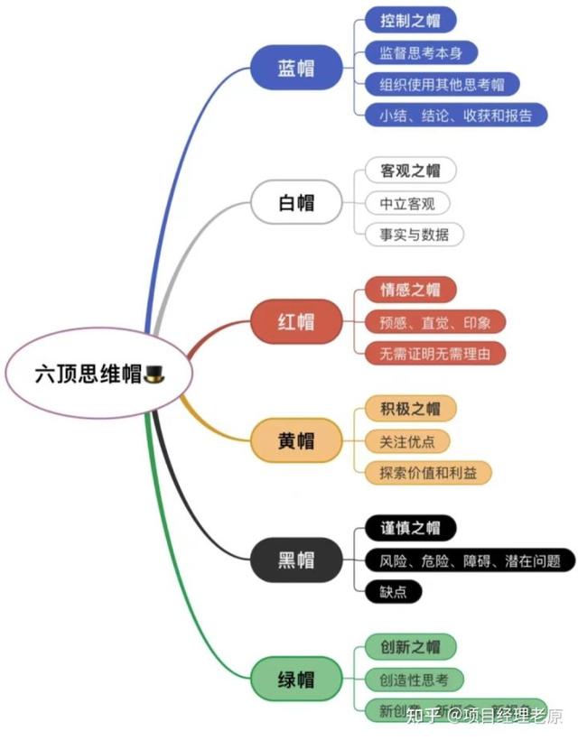 高效管理，原來這么簡單（這樣管理更高效）