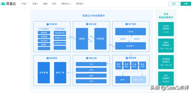 022年有哪些免費實用的CRM？適用小團隊的免費CRM系統(tǒng)排行榜單（免費的CRM）"