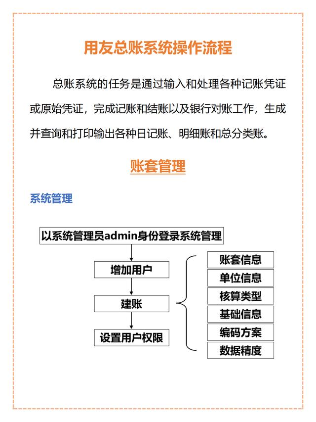 不愧是“鬼才”會計！熬夜制作5張用友總賬系統操作流程圖，實用