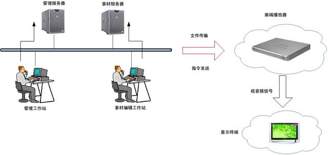 商場（商業綜合體）多媒體信息發布系統解決方案（商業綜合體信息發布系統可發布哪些信息）