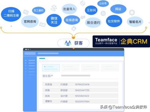 好用的crm系統軟件（免費好用的crm軟件）