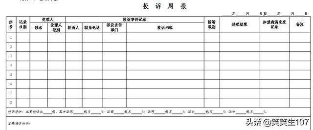 完整版客戶投訴管理制度（包括制度、流程、表格）（客戶投訴的管理制度）