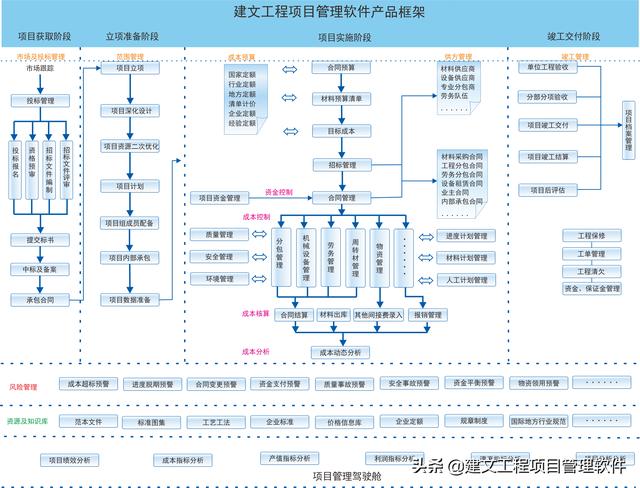 建文鋼結構裝配工程項目管理ERP系統上線福建天安鋼構