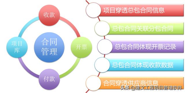 建文鋼結構裝配工程項目管理ERP系統上線福建天安鋼構