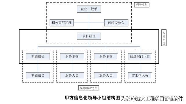 建文鋼結構裝配工程項目管理ERP系統上線福建天安鋼構