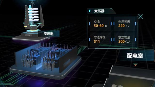 數字孿生微電網，搭建源網荷儲一體化管控平臺（電力源網荷儲一體化）
