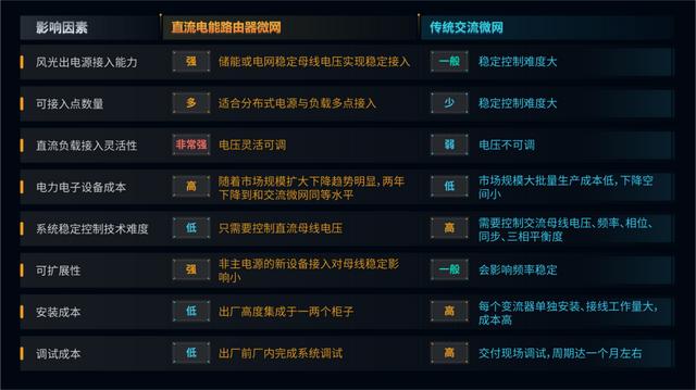 數字孿生微電網，搭建源網荷儲一體化管控平臺（電力源網荷儲一體化）
