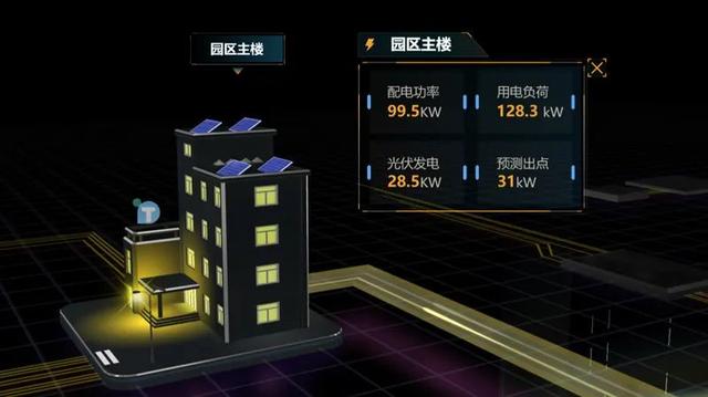 數字孿生微電網，搭建源網荷儲一體化管控平臺（電力源網荷儲一體化）