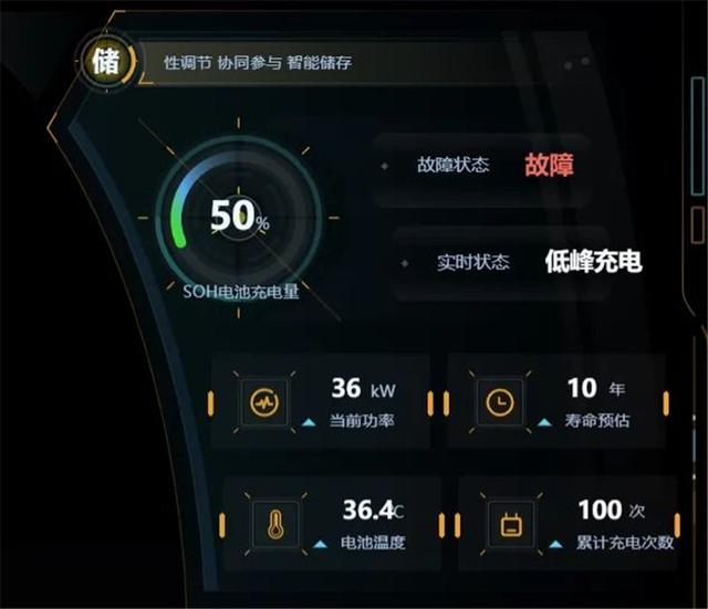 數字孿生微電網，搭建源網荷儲一體化管控平臺（電力源網荷儲一體化）