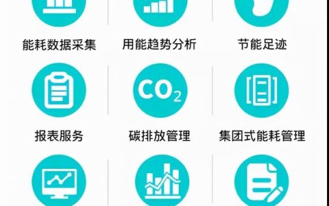 智慧能源管理系統功能與項目收益（智慧能源系統包括什么功能）