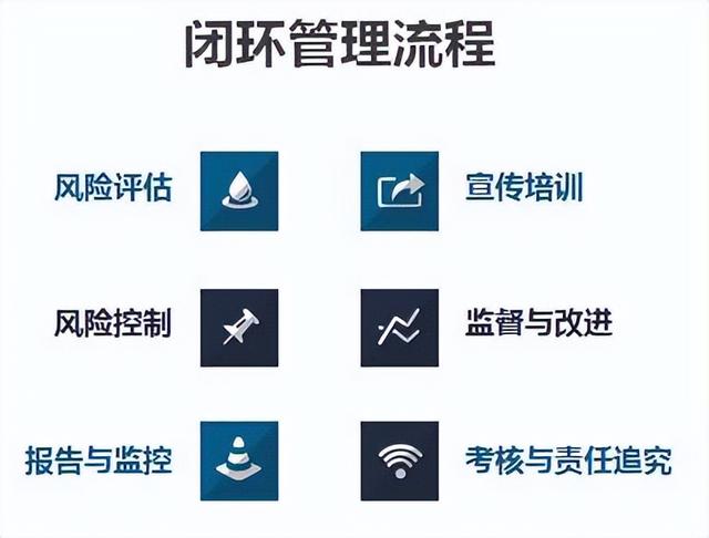 案例分享：大型國企法律、合規(guī)、風(fēng)險(xiǎn)、內(nèi)控一體化管理體系實(shí)踐