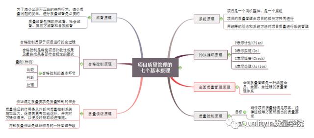 經典PPT - 全面解讀項目質量管理（項目質量管理ppt課件）