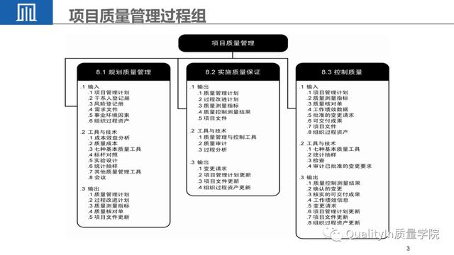 經典PPT - 全面解讀項目質量管理（項目質量管理ppt課件）