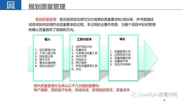經典PPT - 全面解讀項目質量管理（項目質量管理ppt課件）