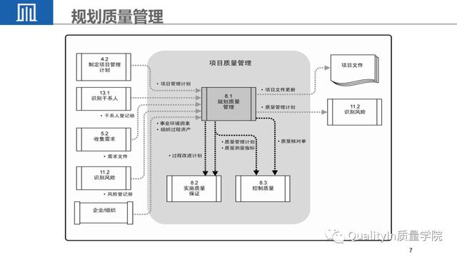 經典PPT - 全面解讀項目質量管理（項目質量管理ppt課件）