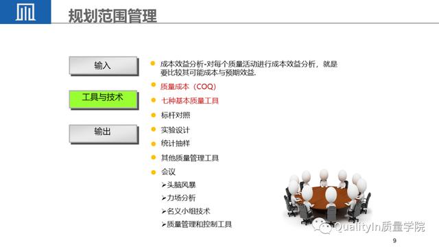 經典PPT - 全面解讀項目質量管理（項目質量管理ppt課件）