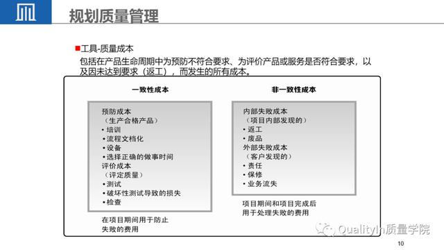 經典PPT - 全面解讀項目質量管理（項目質量管理ppt課件）